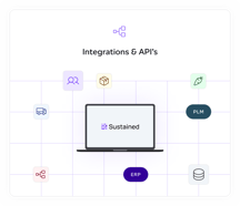 Graphic of laptop surrounded by integration icons 