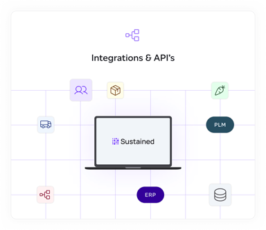Graphic of laptop surrounded by integration icons