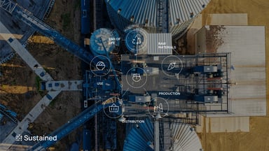 Visual of supply chain stages 